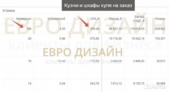 Создание и продвижение сайтов. Яндекс Директ