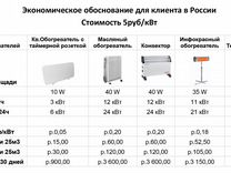 Мебельное производство бис город бор