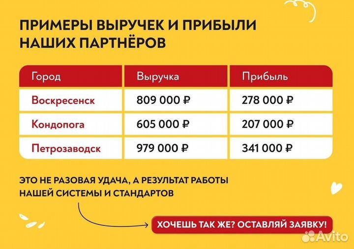 Франшиза популярной шаурмы