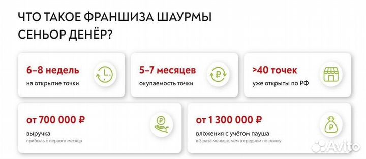 Готовый бизнес/кафе