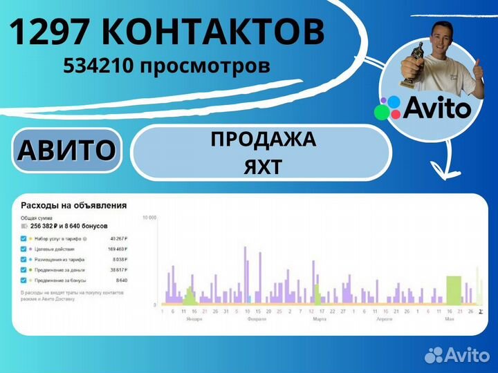 Массовое привлечение клиентов