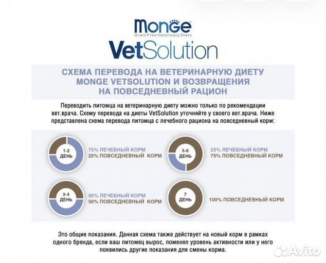 Корм для собак Monge VetSolution