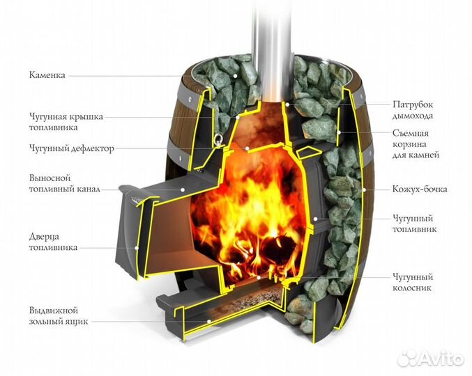 Вариата Cast Баррель Печь Для Бани