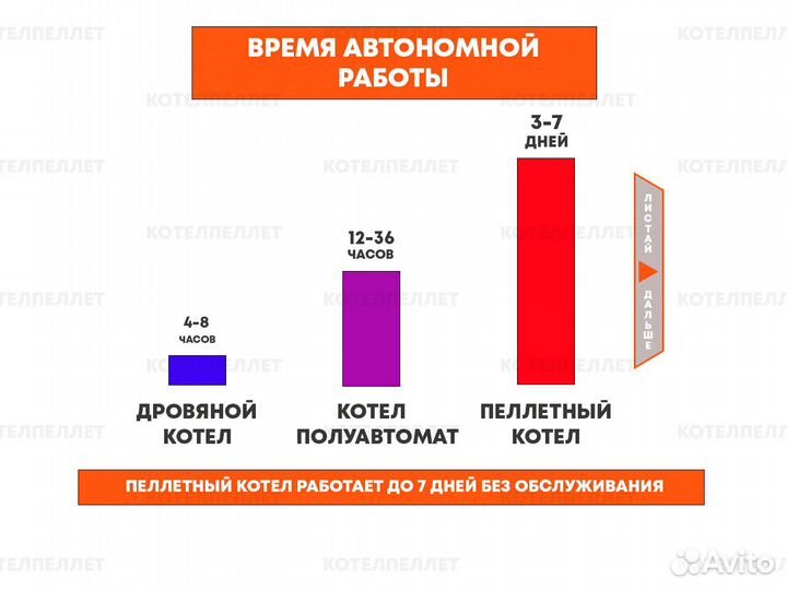 Пеллетный Котел 300 кВт Новый