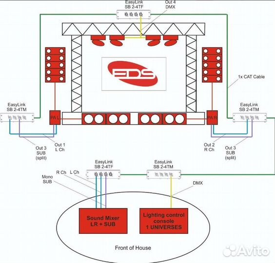 Устройство передачи сигнала EDS SB2-4TF