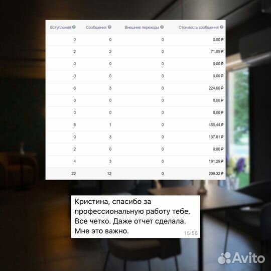 Таргетолог Вконтакте. Реклама вк. Опыт 3 года