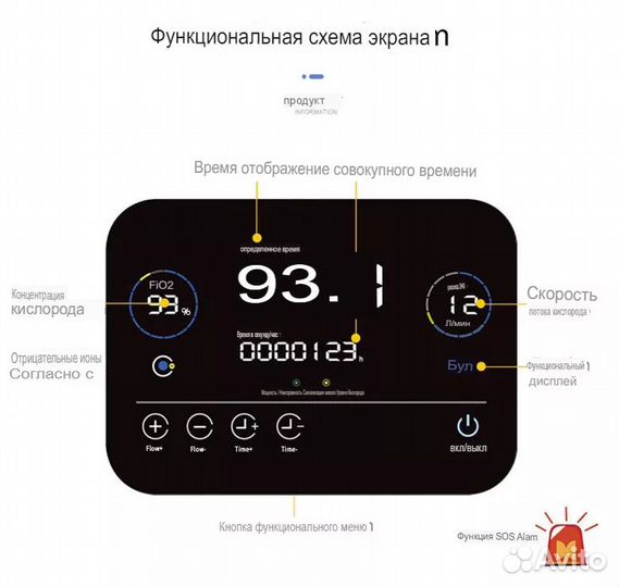 Кислородный концентратор