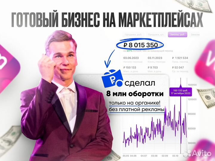 Готовый бизнес на Wildberries и Ozon