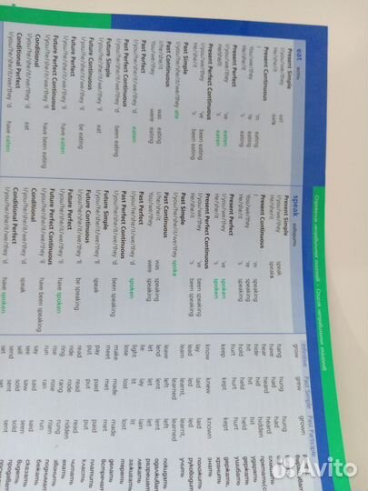 Справочник по английскому языку pons