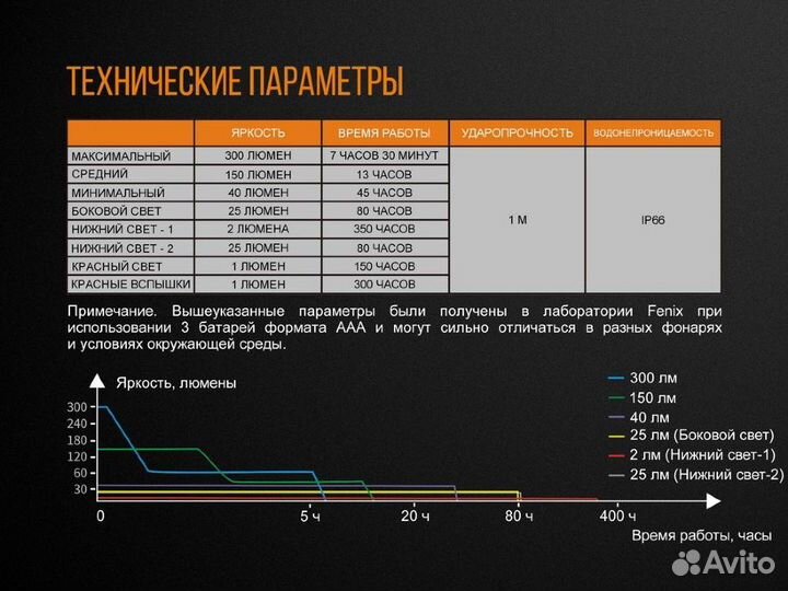 Кемпинговые фонари Fenix CL23, CL20R