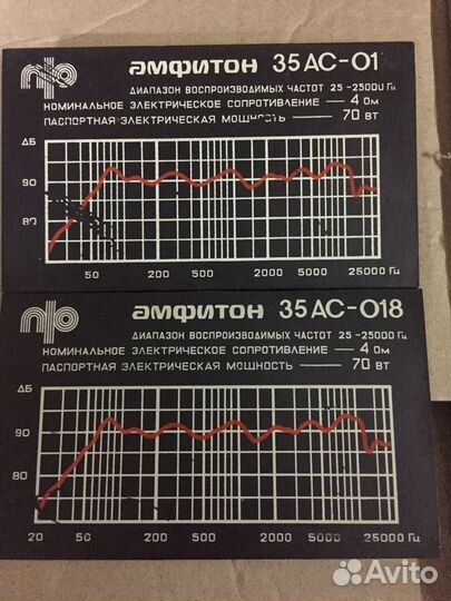 Продам шильдики Амфитон 35ас-018