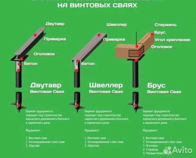 Винтовые сваи без посредников