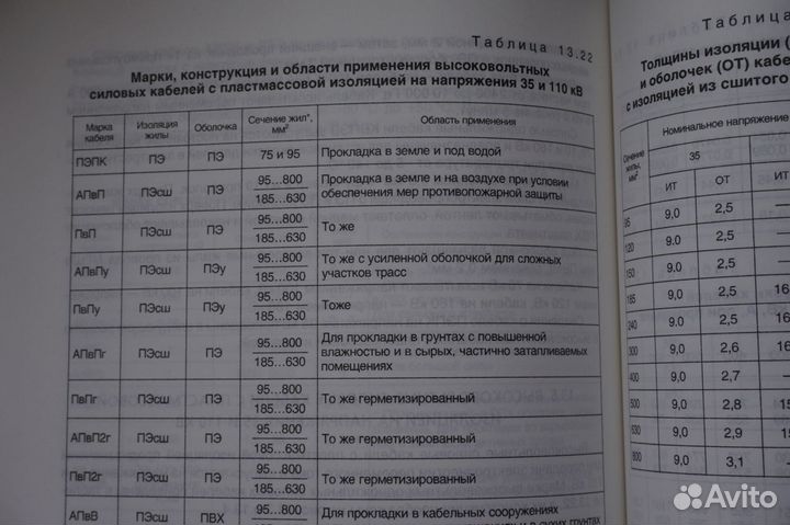 Книга Кабельные изделия