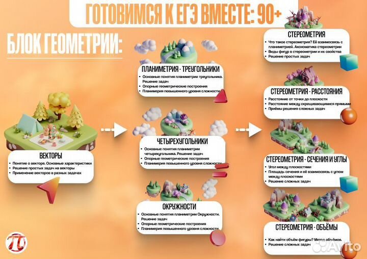 Репетитор по математике. Подготовка к ОГЭ и ЕГЭ