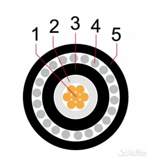 Инструментальный кабель Bespeco