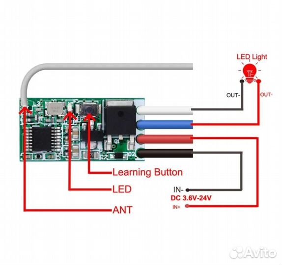 Беспроводная кнопка с приемником 433