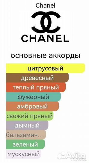 Bleu de Chanel Chanel для мужчин