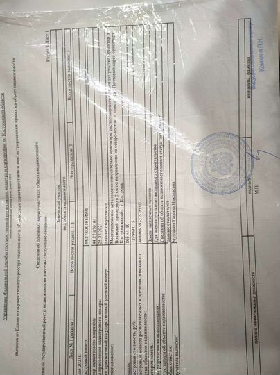 Участок 8 сот. (ИЖС)