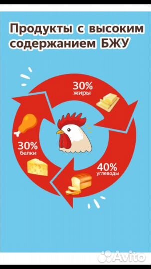 Бедро куриное