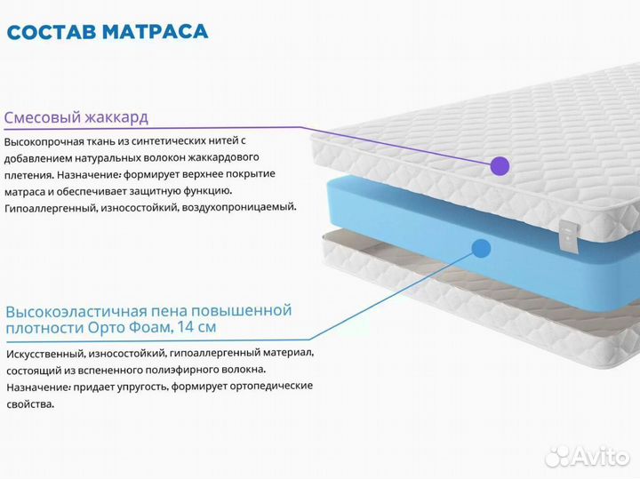 Матрас 120х200 новый беспружинный