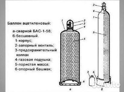 Баллоны Азот. Скупаем