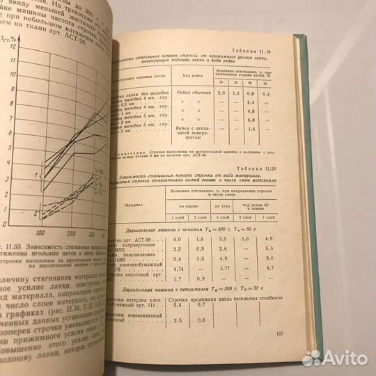Соединения деталей одежды