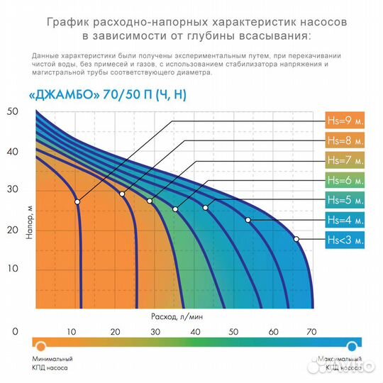 «джамбо» 70/50 Н Джилекс 3702