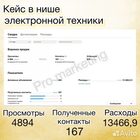 Авитолог / Услуги авитолога с гарантией результата