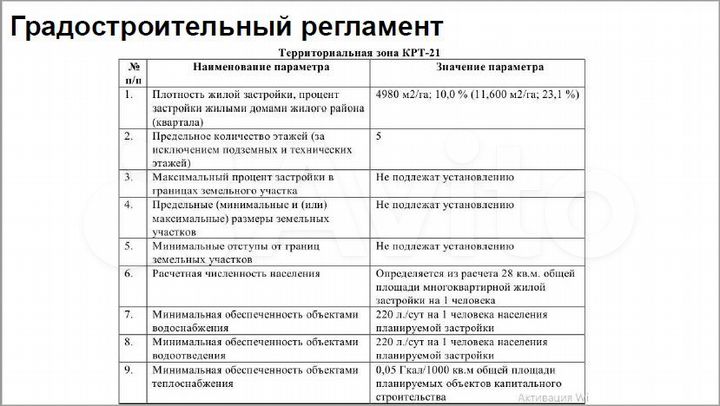 Участок 98,3 сот. (ИЖС)