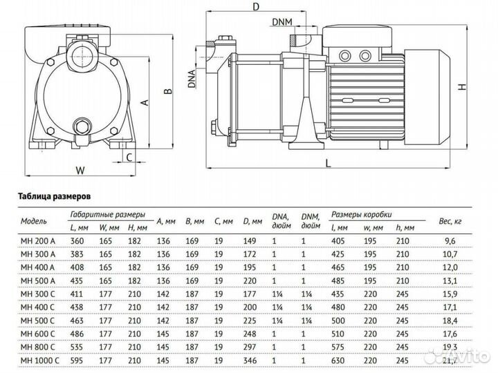 Многоступенчатый насос Unipump MH 1000C 2.2 кВт