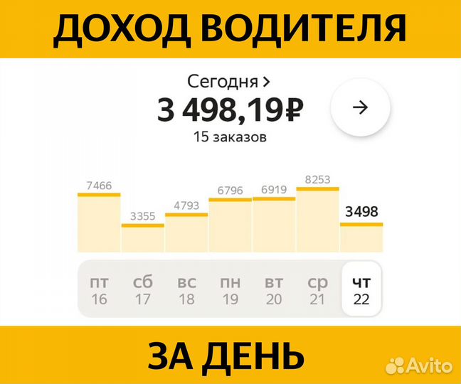 Работа водителем Яндекс Такси на своем авто