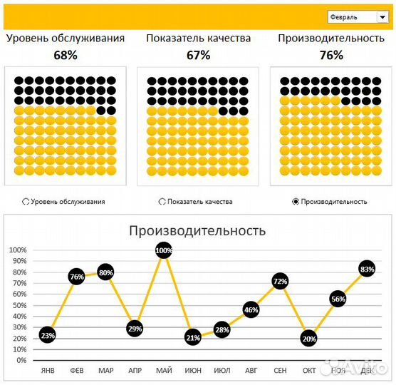 Excel (таблицы, графики, статистика, анализ)