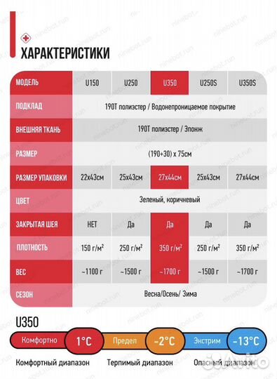 Спальный мешок Naturehike U350