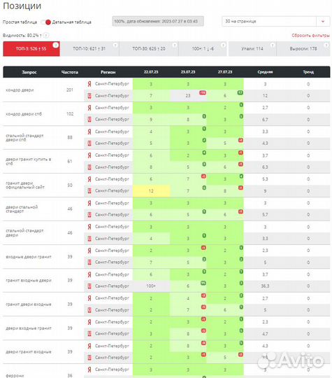 Продвижение сайта (SEO) Бесплатно