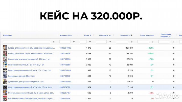 Готовый Бизнес на wildberries и ozon