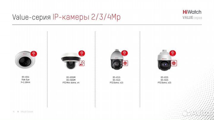 2Мп купольная IP-видеокамера DS-I253M(B) 2.8 mm