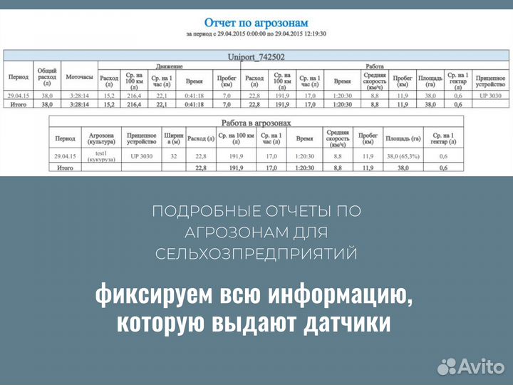 GPS/глонасс трекер маяк Смарт