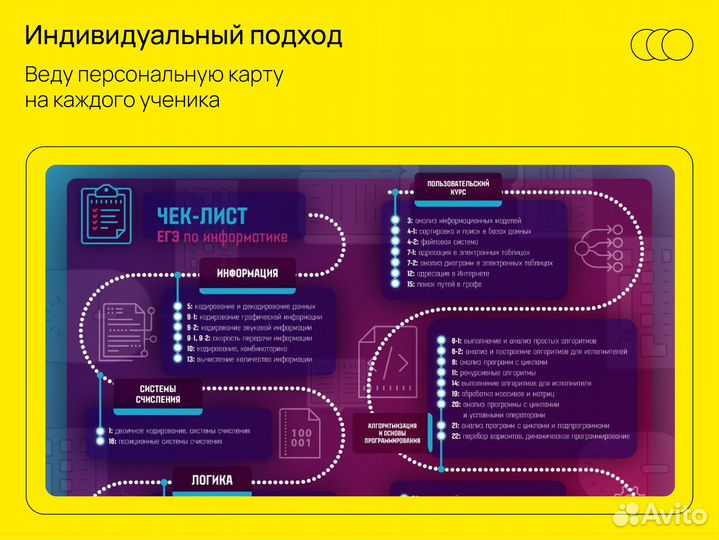 Репетитор по информатике ЕГЭ