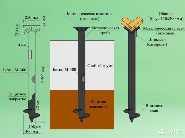 Арт. 18.2024 Винтовые сваи. Установка винтовых сва