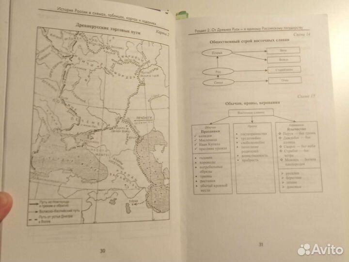 История России помощник при сдачи экзаменов