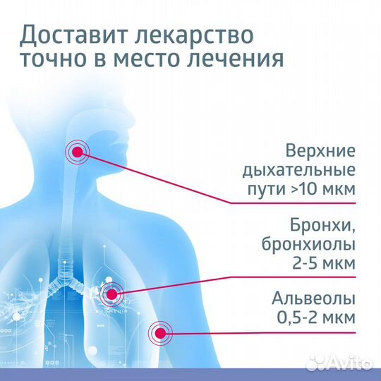 Ингалятор (небулайзер) B.Well PRO-110