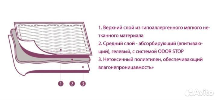 Пеленки медицинские одноразовые 90 х 60 30 штук