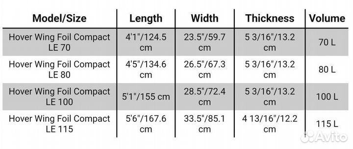 Фойлборд Naish Hover Wingfoil Compact LE 115L