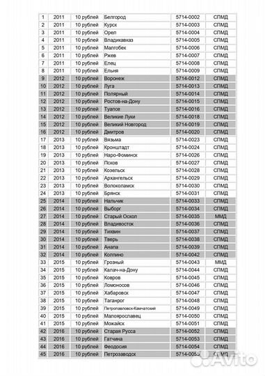 Монеты Города Воинской Славы 45 шт набор