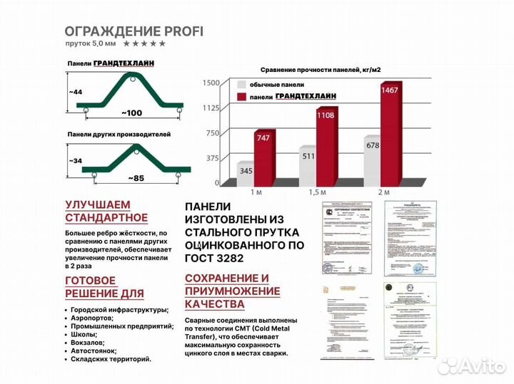 3Д сетка 3,33х2,4м ограждение Профи пруток 5,0 мм