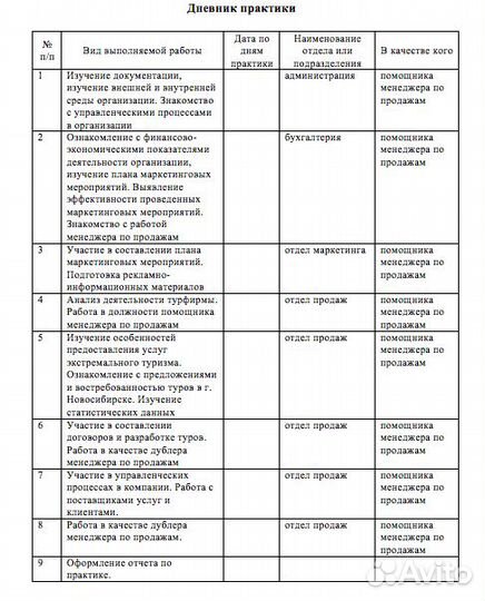 Диссертация Дипломная вкр Курсовая Отчет Кейсы нир