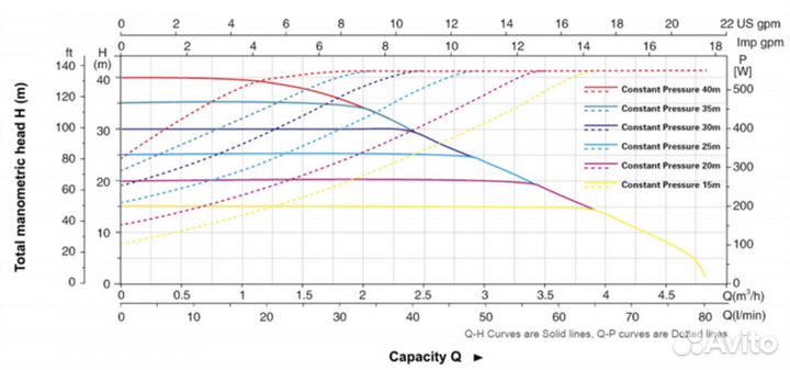 Автоматическая станция