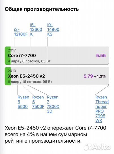 Игровой пк E5 2450v2,rx 580,16gb ddr3,ssd