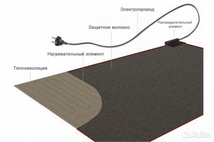 Мобильный теплый пол под ковер Express 1.4 - 5 м2
