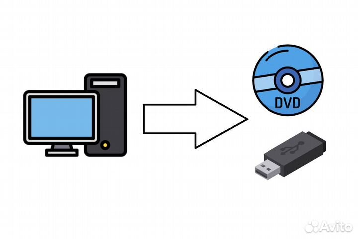 Конвертация видео для просмотра на DVD